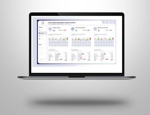 Power BI dashboard design | When design meets actionability