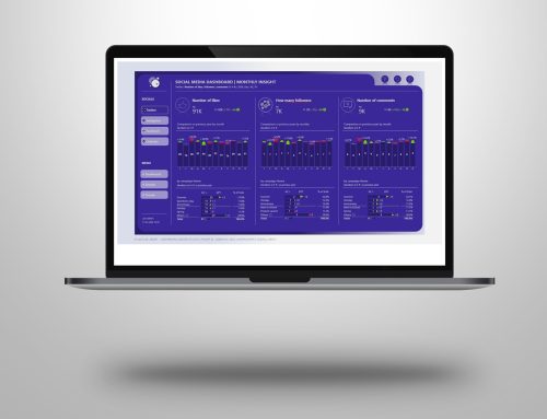 Power BI dashboard design | When – dark theme – design meets actionability